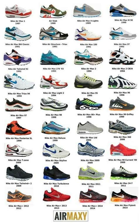 logo's op nike air max jaren 70|air max sneakers history.